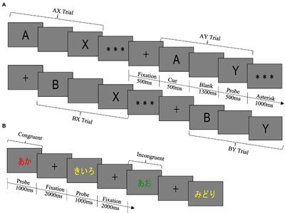 Experimental Manipulation of Guided Attention to the Shoulder Movement Task in Clinical Dohsa-hou Induces Shifts in the Reactive Mode and Indicates Flexible Cognitive Control Performance